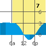 Akun Island tide chart for Wednesday, June 7, 2023
