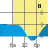 Akun Island tide chart for Thursday, June 8, 2023
