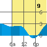 Akun Island tide chart for Friday, June 9, 2023