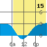 Akun Island tide chart for Saturday, July 15, 2023