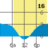 Akun Island tide chart for Sunday, July 16, 2023