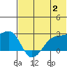 Akun Island tide chart for Sunday, July 2, 2023