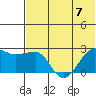 Akun Island tide chart for Friday, July 7, 2023