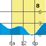 Akun Island tide chart for Saturday, July 8, 2023