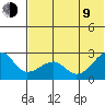Akun Island tide chart for Sunday, July 9, 2023