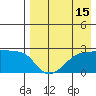 Akun Island tide chart for Tuesday, August 15, 2023