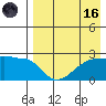 Akun Island tide chart for Wednesday, August 16, 2023