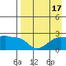 Akun Island tide chart for Thursday, August 17, 2023