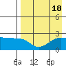 Akun Island tide chart for Friday, August 18, 2023