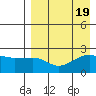 Akun Island tide chart for Saturday, August 19, 2023