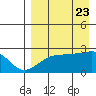 Akun Island tide chart for Wednesday, August 23, 2023