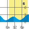 Akun Island tide chart for Sunday, August 6, 2023