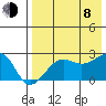 Akun Island tide chart for Tuesday, August 8, 2023