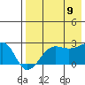 Akun Island tide chart for Wednesday, August 9, 2023