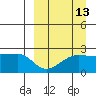 Akun Island tide chart for Wednesday, September 13, 2023