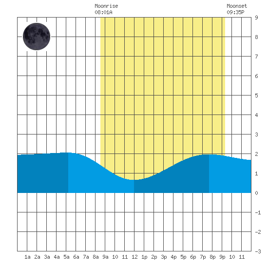 Akun Island tide chart for Thursday, September 14, 2023