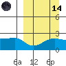 Akun Island tide chart for Thursday, September 14, 2023