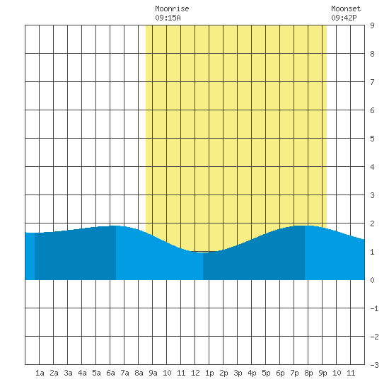 Akun Island tide chart for Friday, September 15, 2023