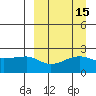 Akun Island tide chart for Friday, September 15, 2023