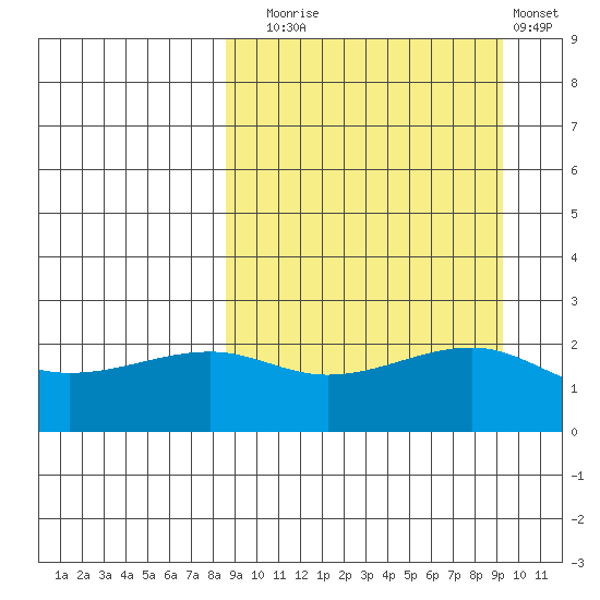 Akun Island tide chart for Saturday, September 16, 2023