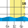 Akun Island tide chart for Saturday, September 16, 2023