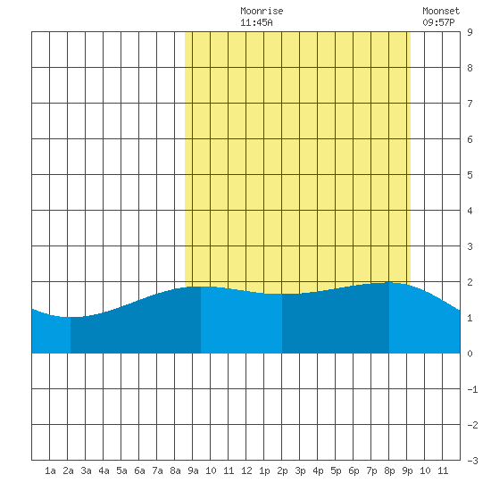 Akun Island tide chart for Sunday, September 17, 2023