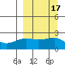 Akun Island tide chart for Sunday, September 17, 2023