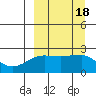 Akun Island tide chart for Monday, September 18, 2023