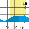 Akun Island tide chart for Tuesday, September 19, 2023