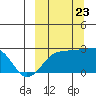 Akun Island tide chart for Saturday, September 23, 2023
