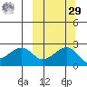 Akun Island tide chart for Friday, September 29, 2023