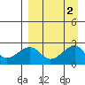 Akun Island tide chart for Saturday, September 2, 2023
