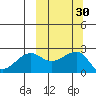 Akun Island tide chart for Saturday, September 30, 2023