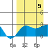 Akun Island tide chart for Tuesday, September 5, 2023