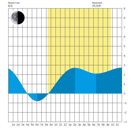 Akun Island tide chart for Wednesday, September 6, 2023