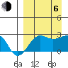 Akun Island tide chart for Wednesday, September 6, 2023