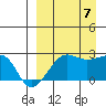 Akun Island tide chart for Thursday, September 7, 2023