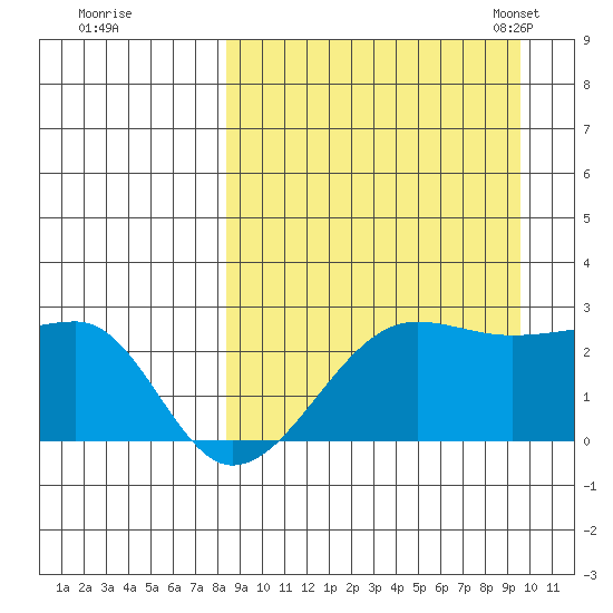 Akun Island tide chart for Saturday, September 9, 2023