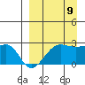 Akun Island tide chart for Saturday, September 9, 2023