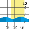 Akun Island tide chart for Thursday, October 12, 2023
