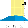 Akun Island tide chart for Sunday, October 15, 2023
