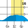 Akun Island tide chart for Monday, October 16, 2023