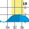 Akun Island tide chart for Wednesday, October 18, 2023