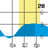 Akun Island tide chart for Friday, October 20, 2023