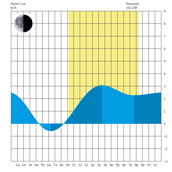 Akun Island tide chart for Friday, October 6, 2023