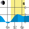 Akun Island tide chart for Friday, October 6, 2023