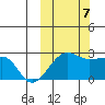 Akun Island tide chart for Saturday, October 7, 2023