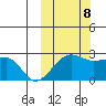 Akun Island tide chart for Sunday, October 8, 2023