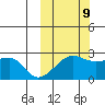 Akun Island tide chart for Monday, October 9, 2023