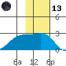 Akun Island tide chart for Monday, November 13, 2023